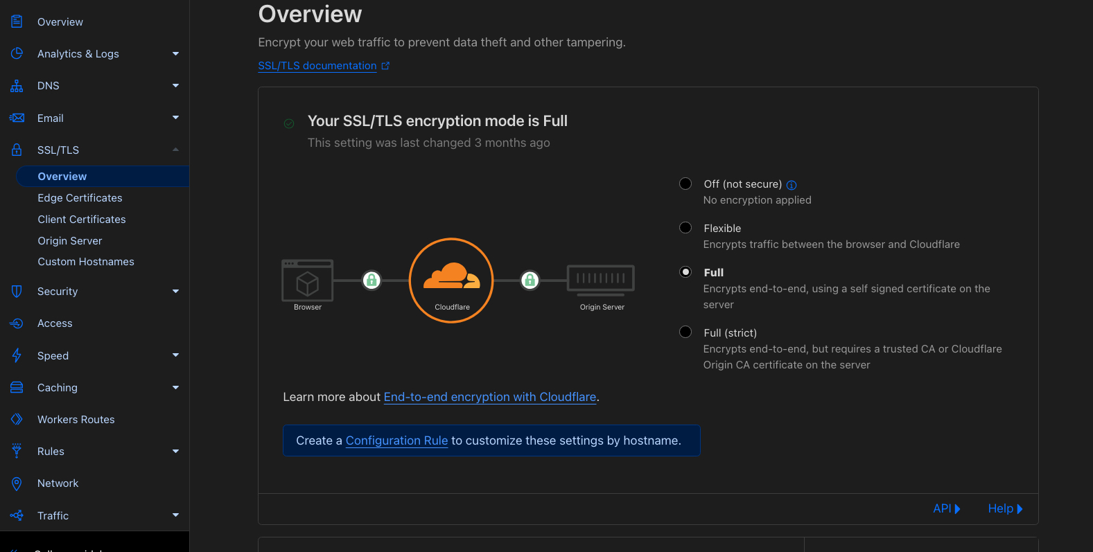 Cloudflare SSL to Full